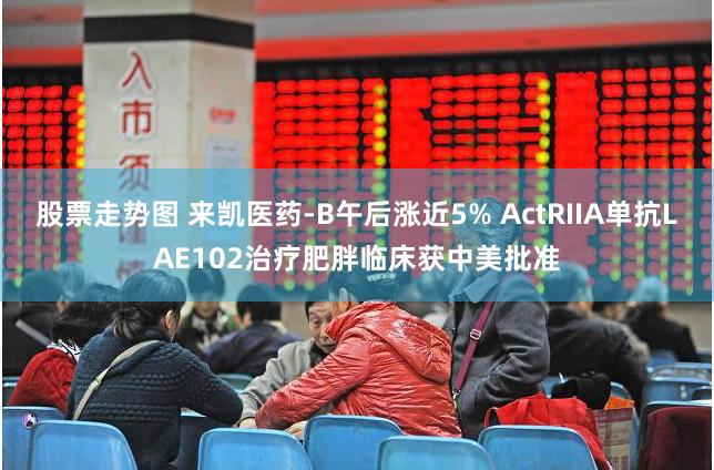 股票走势图 来凯医药-B午后涨近5% ActRIIA单抗LAE102治疗肥胖临床获中美批准